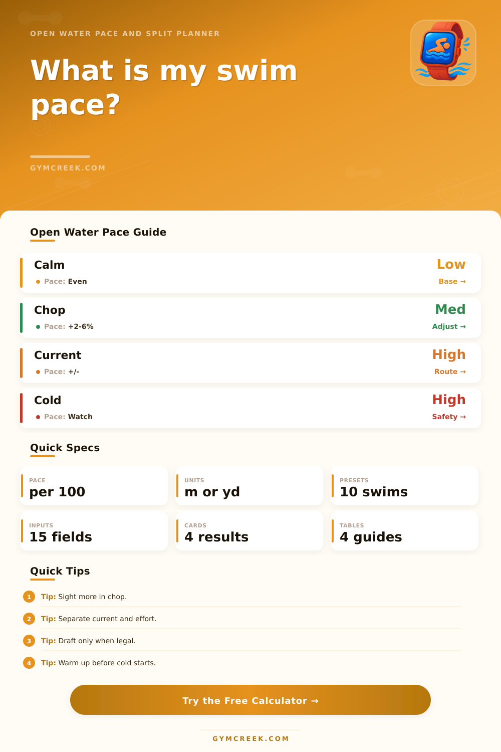 Open Water Swim Pace Calculator