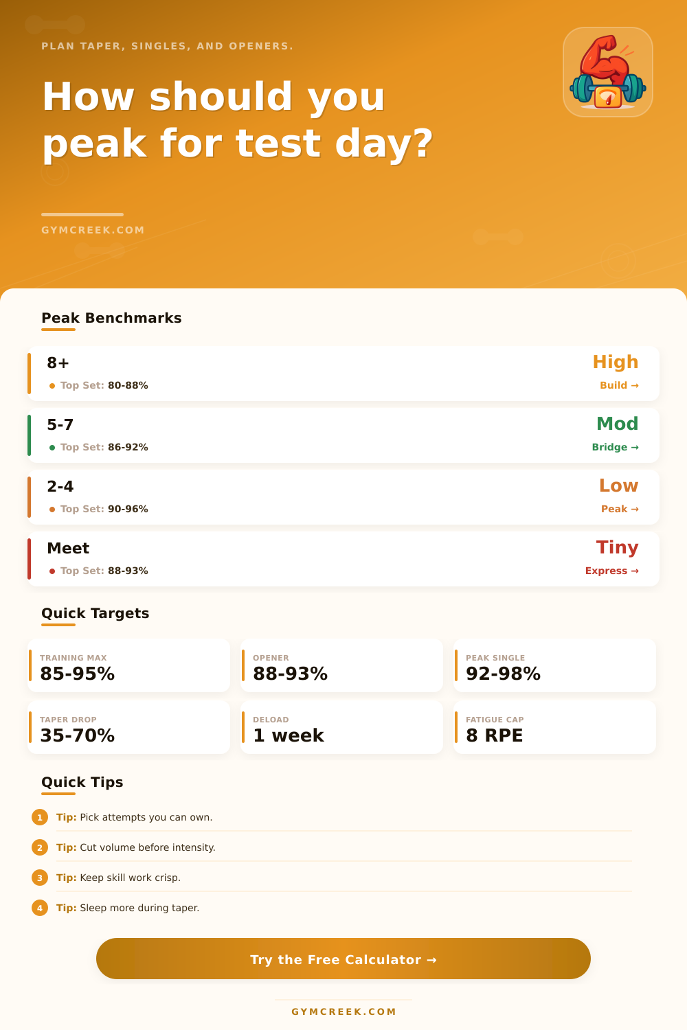 Peaking Program Calculator