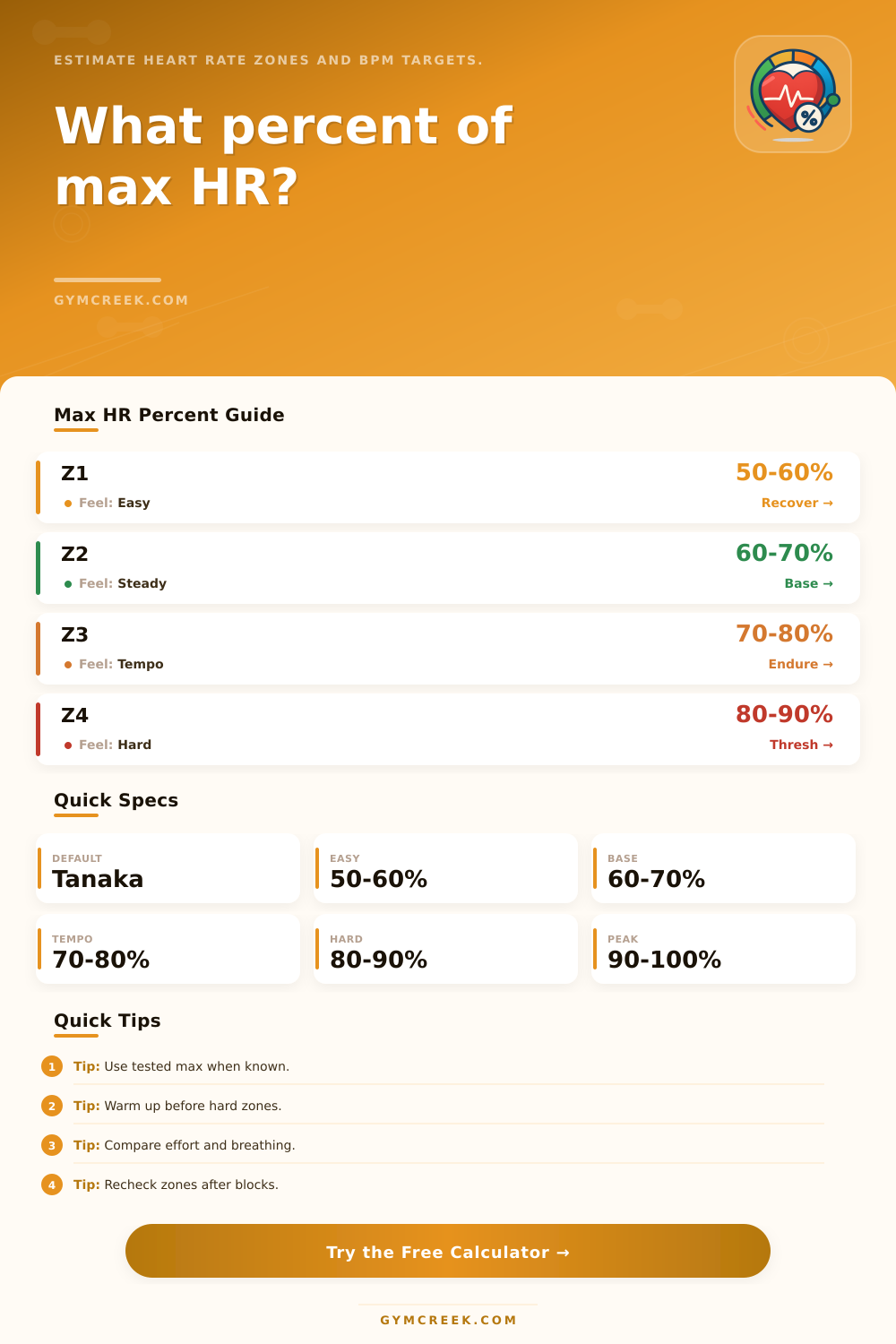 Percentage of Max Heart Rate Calculator