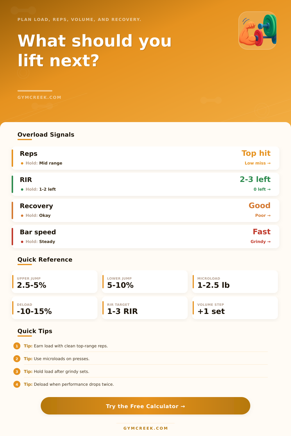 Progressive Overload Calculator