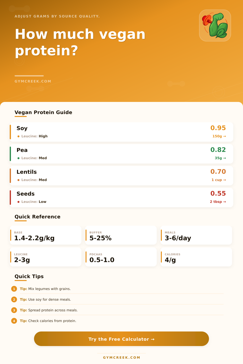 Protein for Vegans Calculator