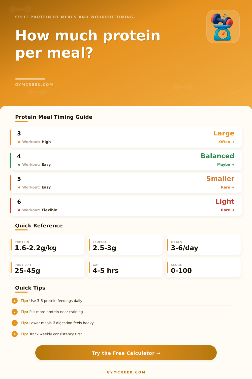 Protein Per Meal Calculator