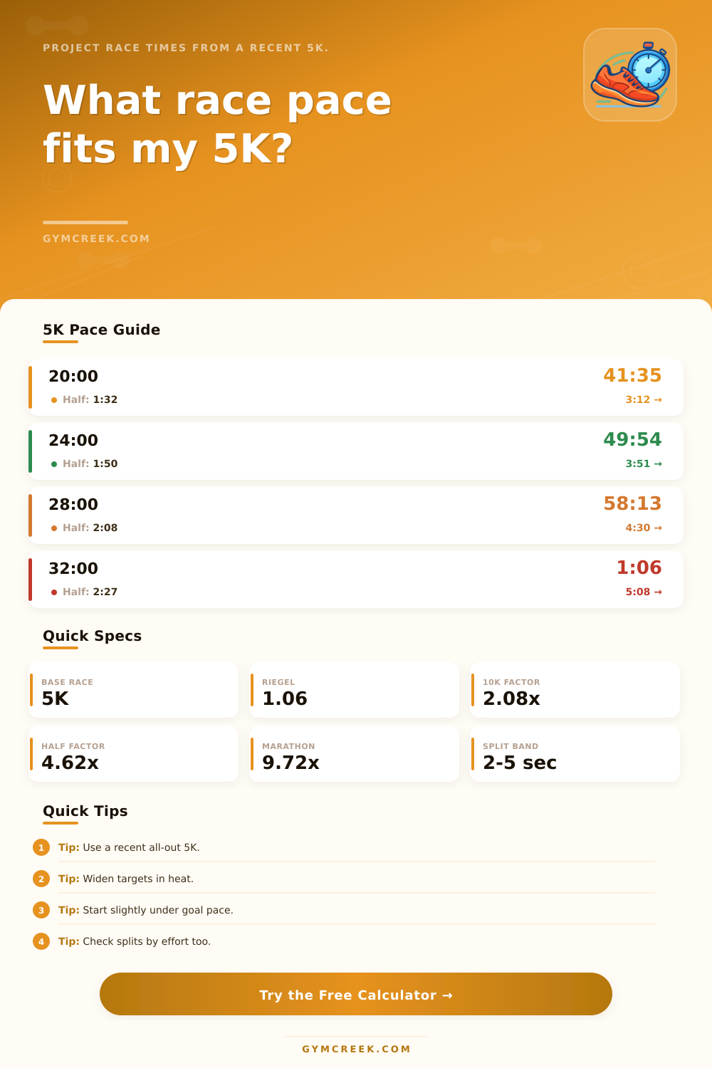 Race Pace From 5K Calculator for Runners