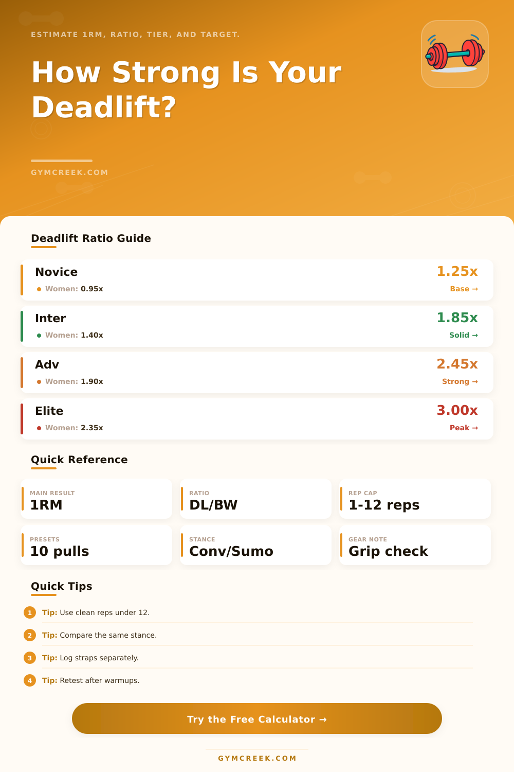 Relative Deadlift Calculator