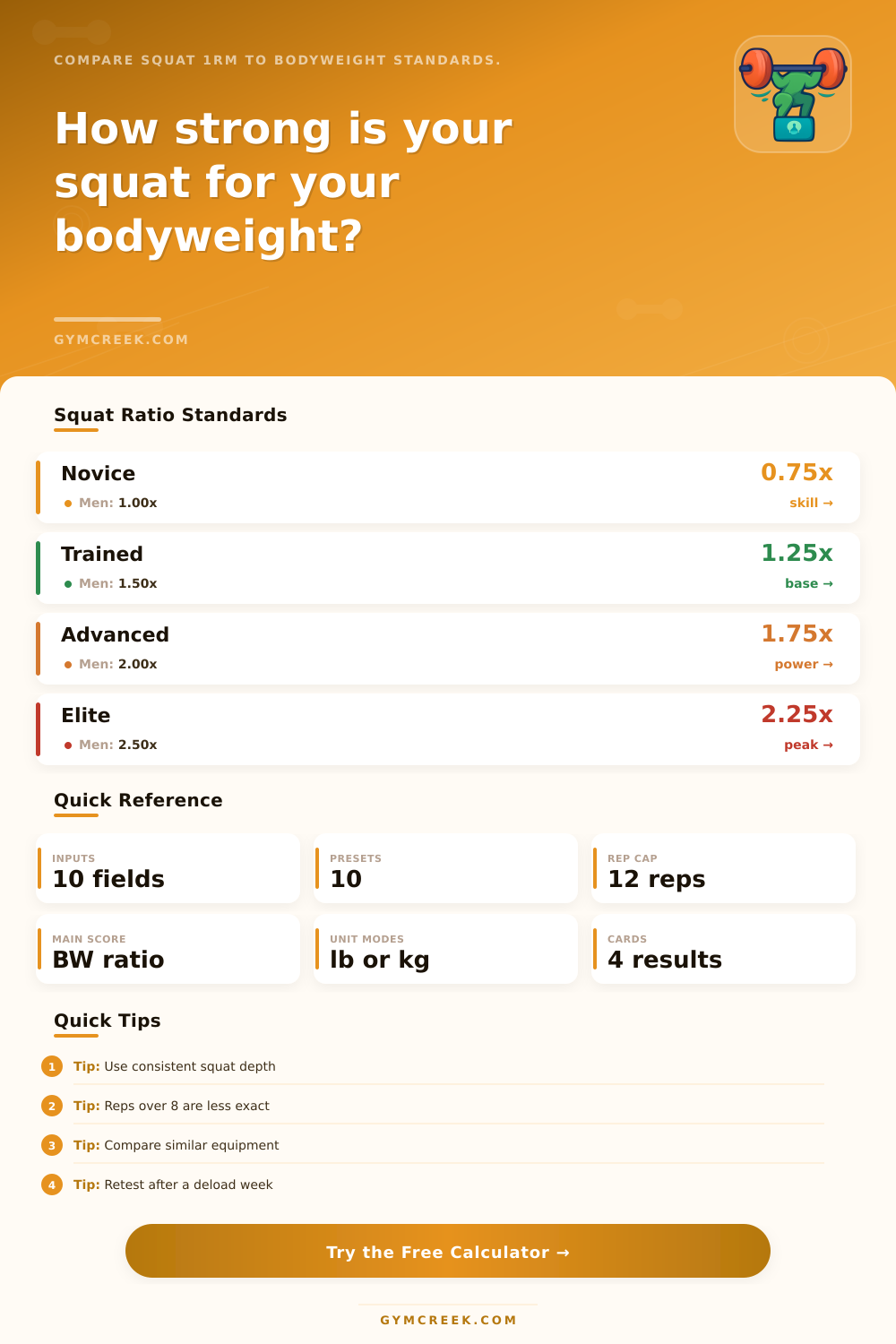 Relative Squat Calculator
