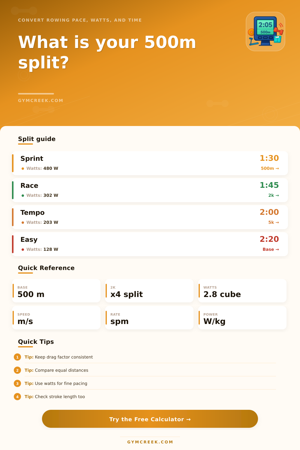 Rowing 500m Split Converter Calculator