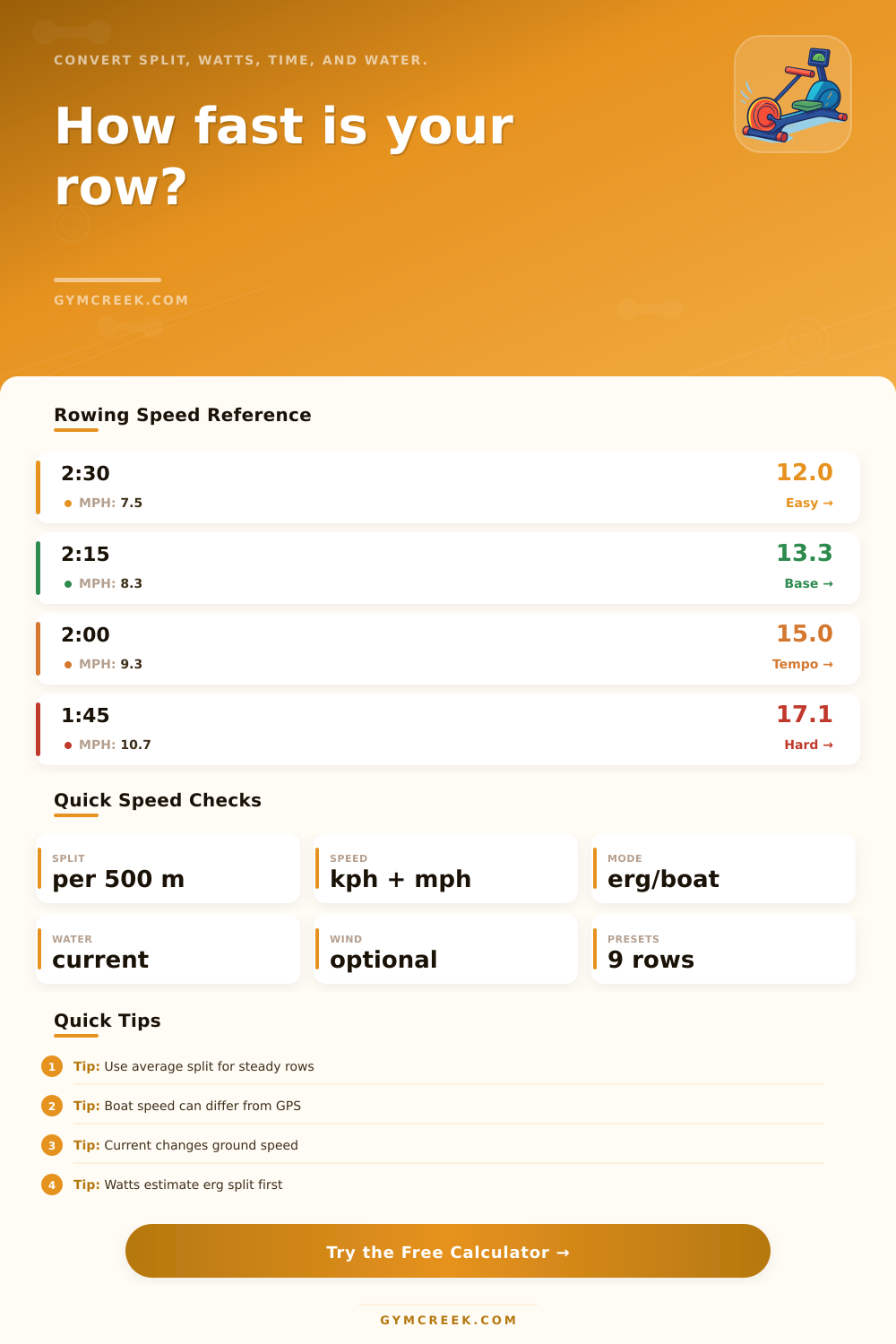 Rowing Speed Calculator