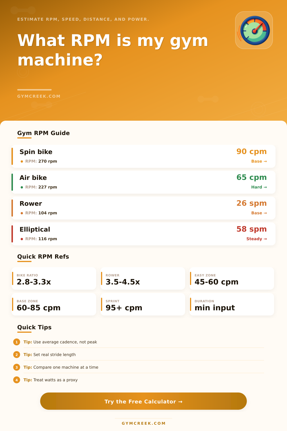 RPM Calculator Gym