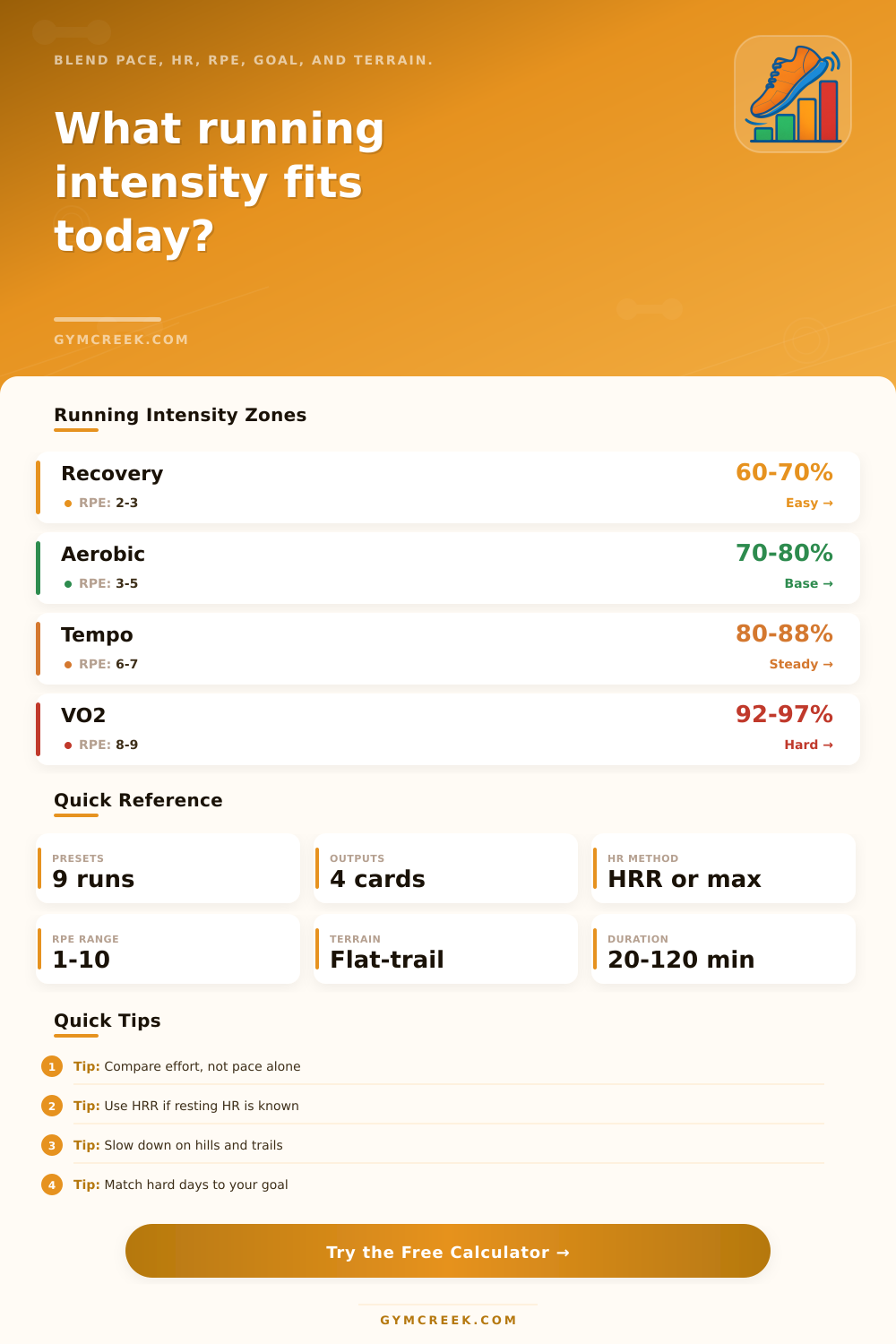 Running Intensity Calculator