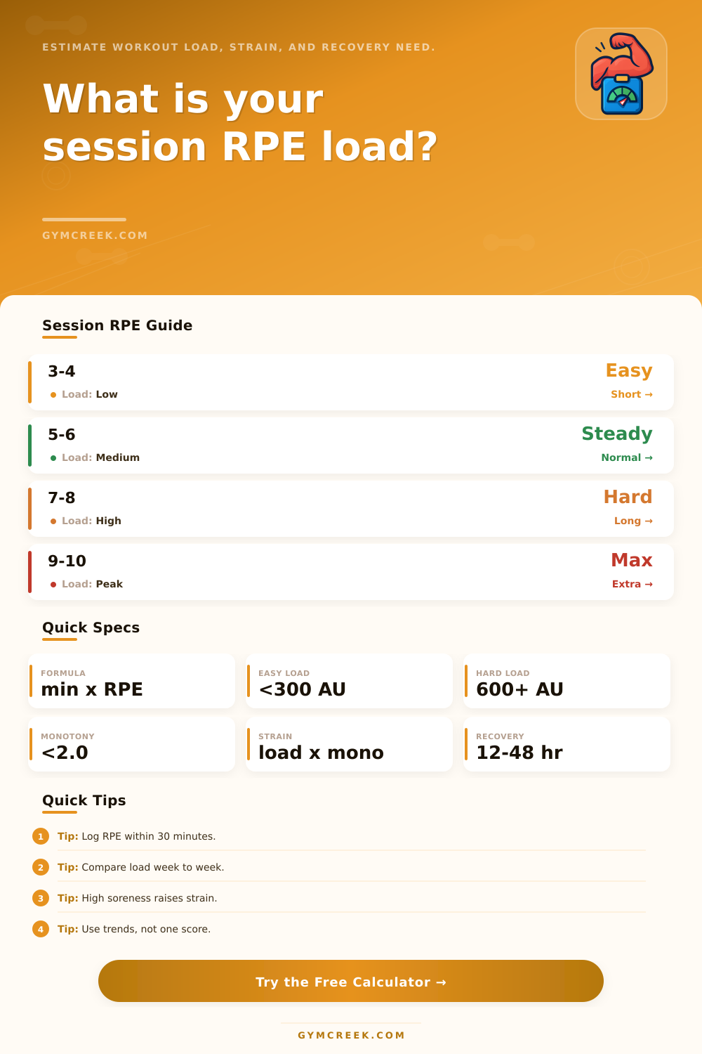 Session RPE Calculator for Training Load