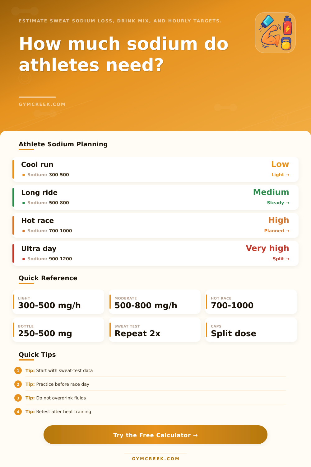 Sodium Intake for Athletes Calculator