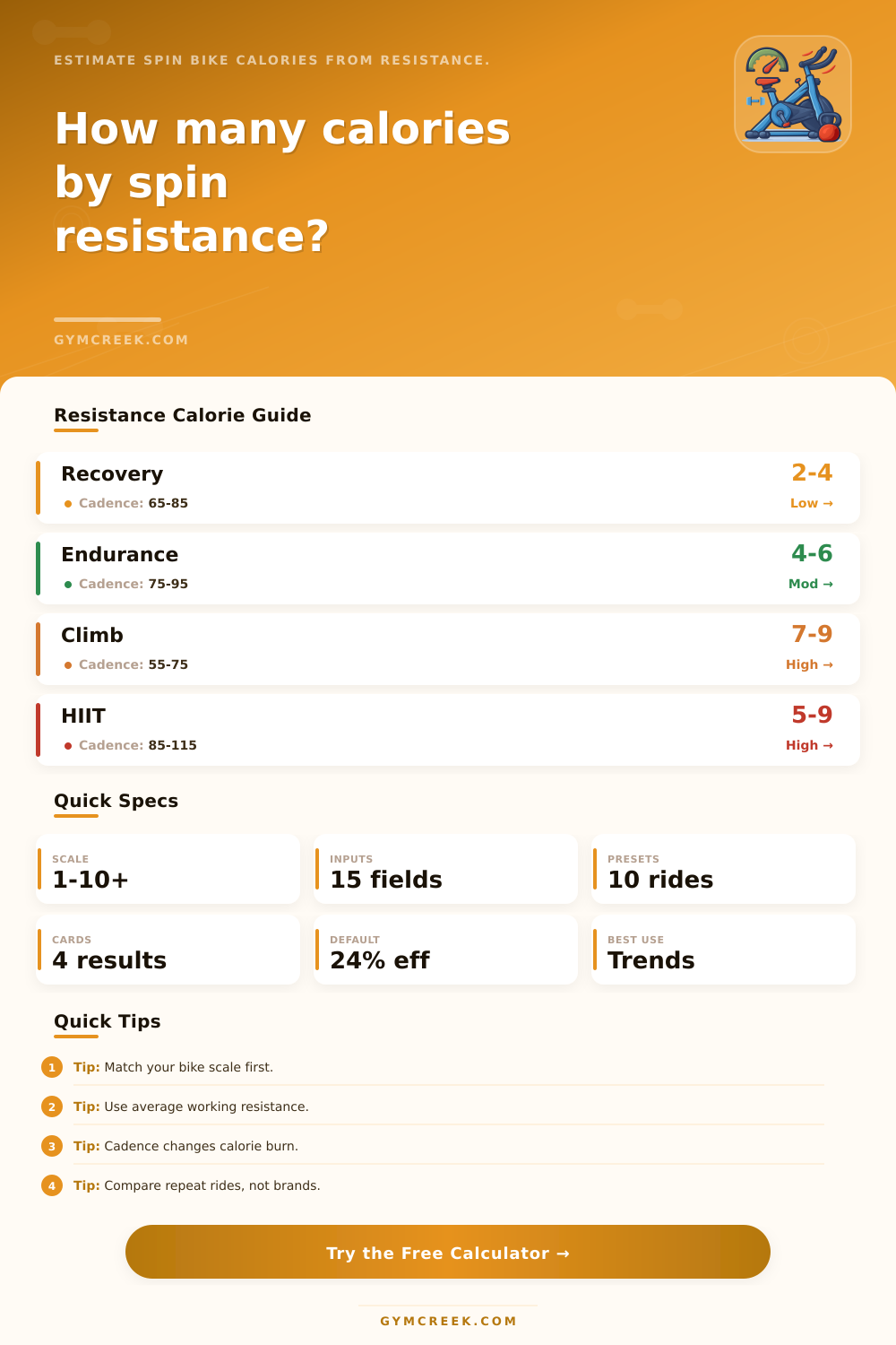 Spin Bike Calorie by Resistance Calculator