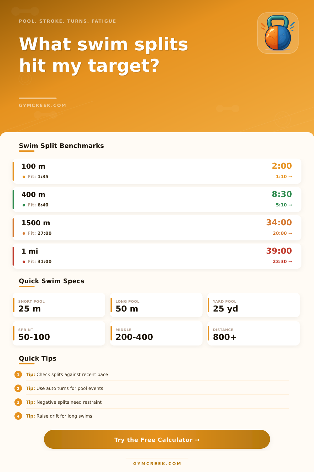 Split Calculator Swimming