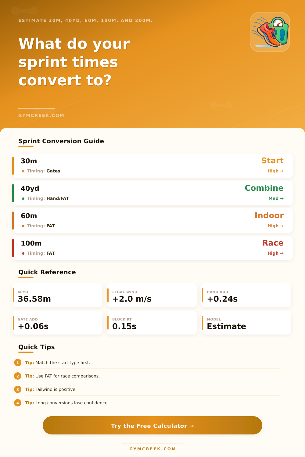 Sprint Conversion Calculator