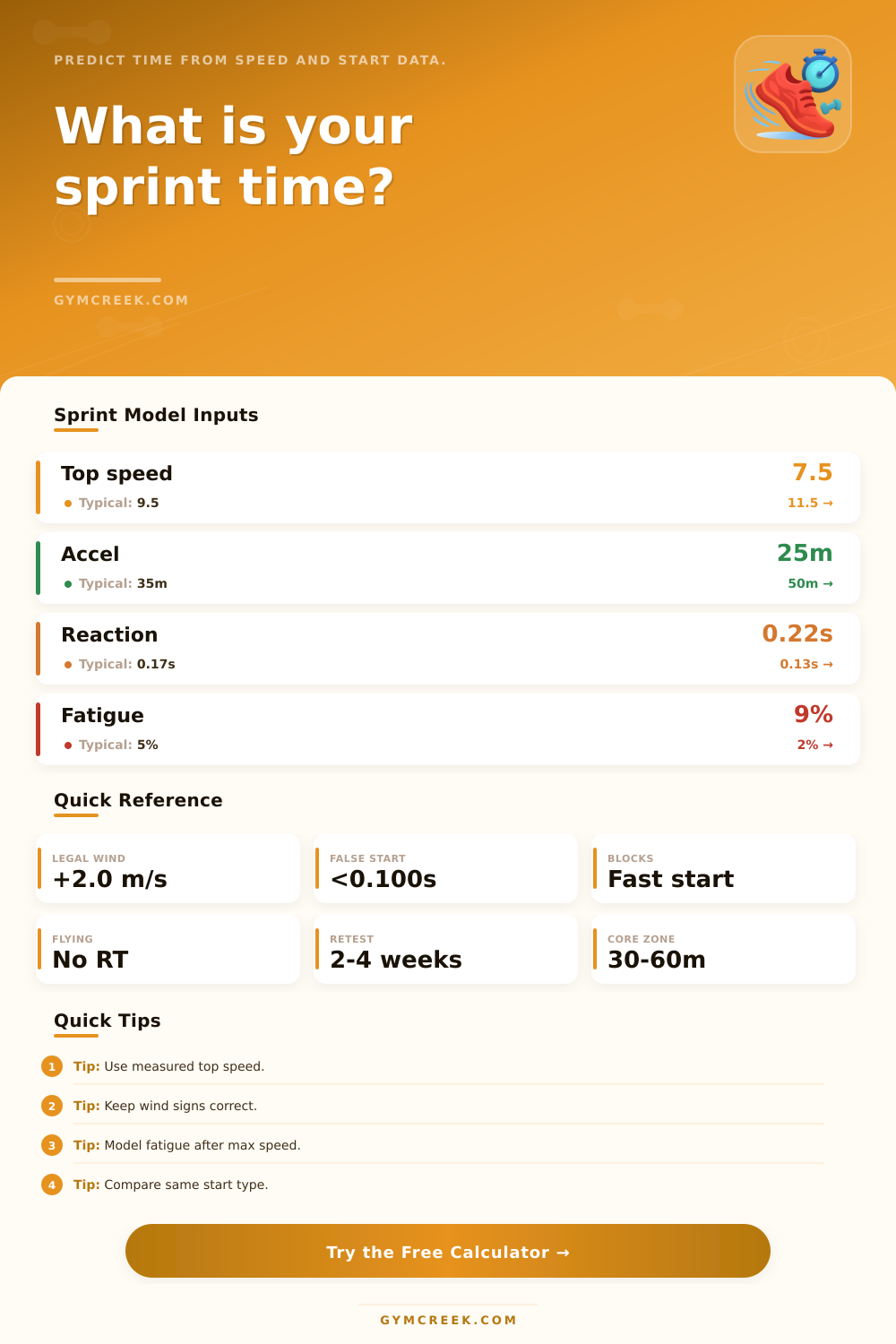 Sprint Time Calculator