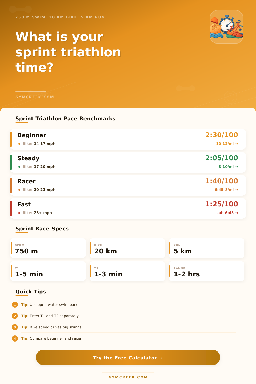 Sprint Triathlon Time Calculator