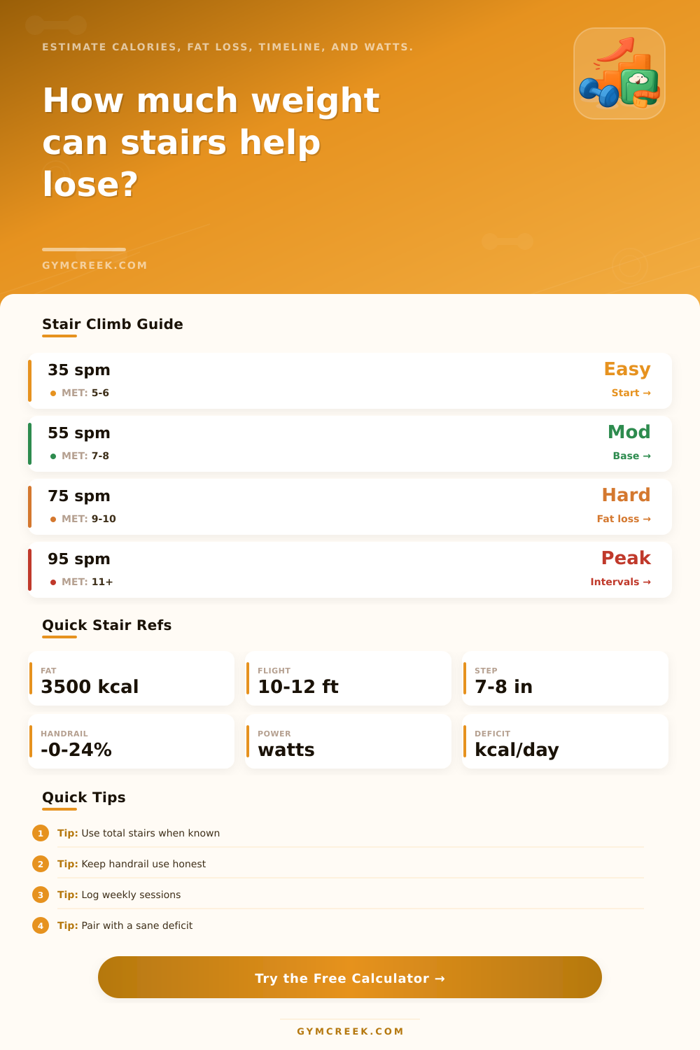 Stair Climbing Weight Loss Calculator