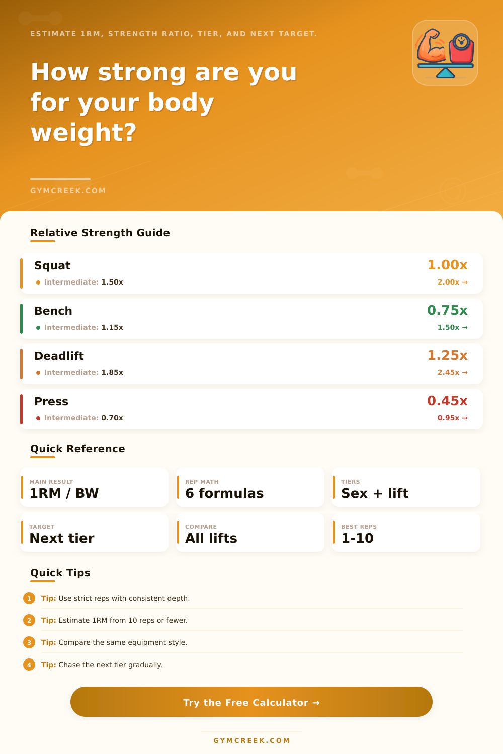 Strength to Bodyweight Ratio Calculator