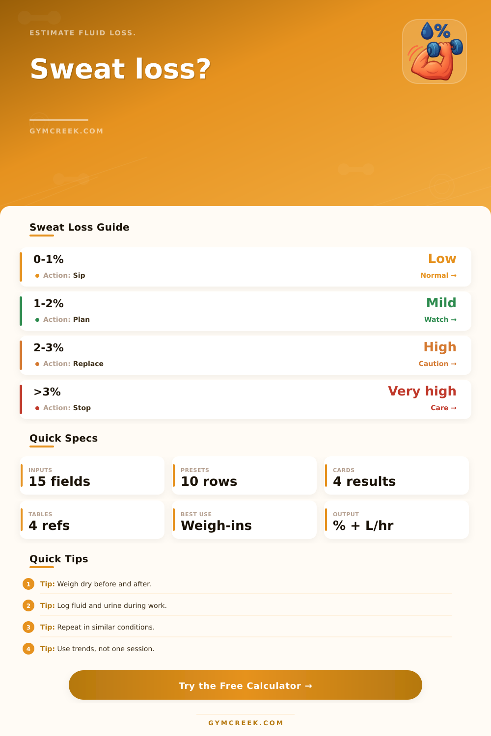 Sweat Loss Percentage Calculator