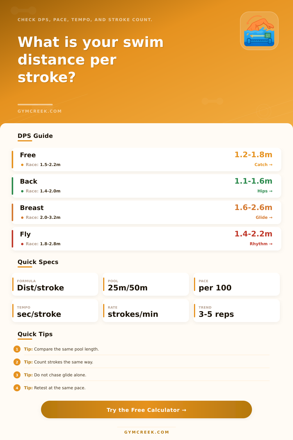 Swimming Distance Per Stroke Calculator