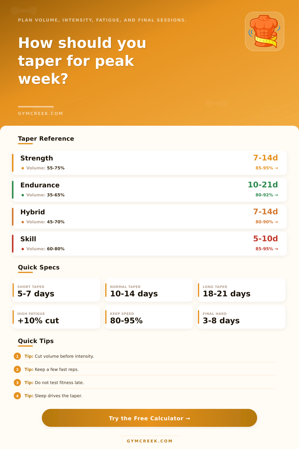 Taper Calculator for Training Peak Week