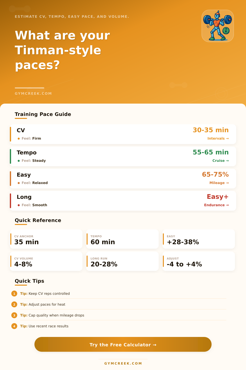 Tinman Training Calculator