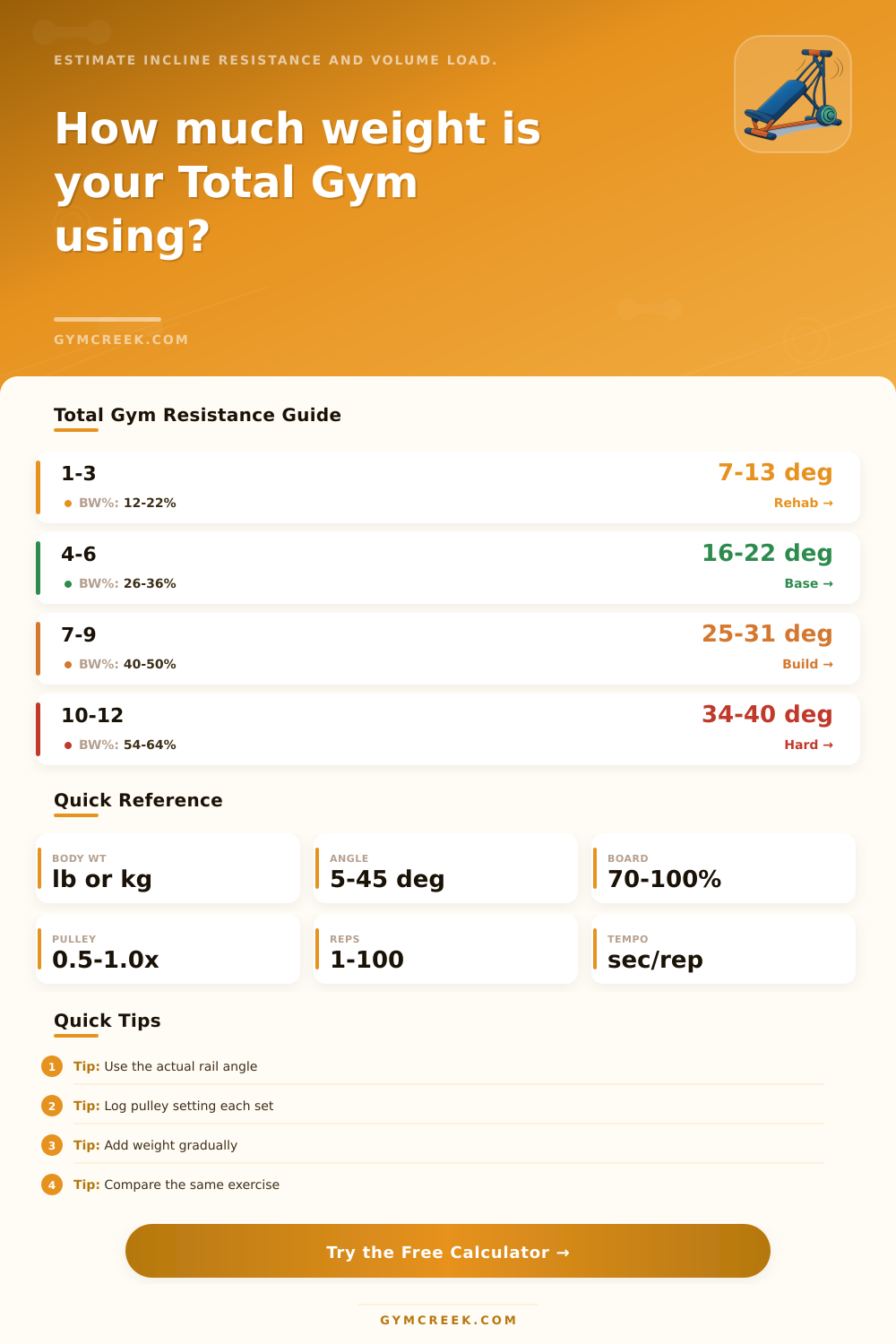 Total Gym Weight Resistance Calculator