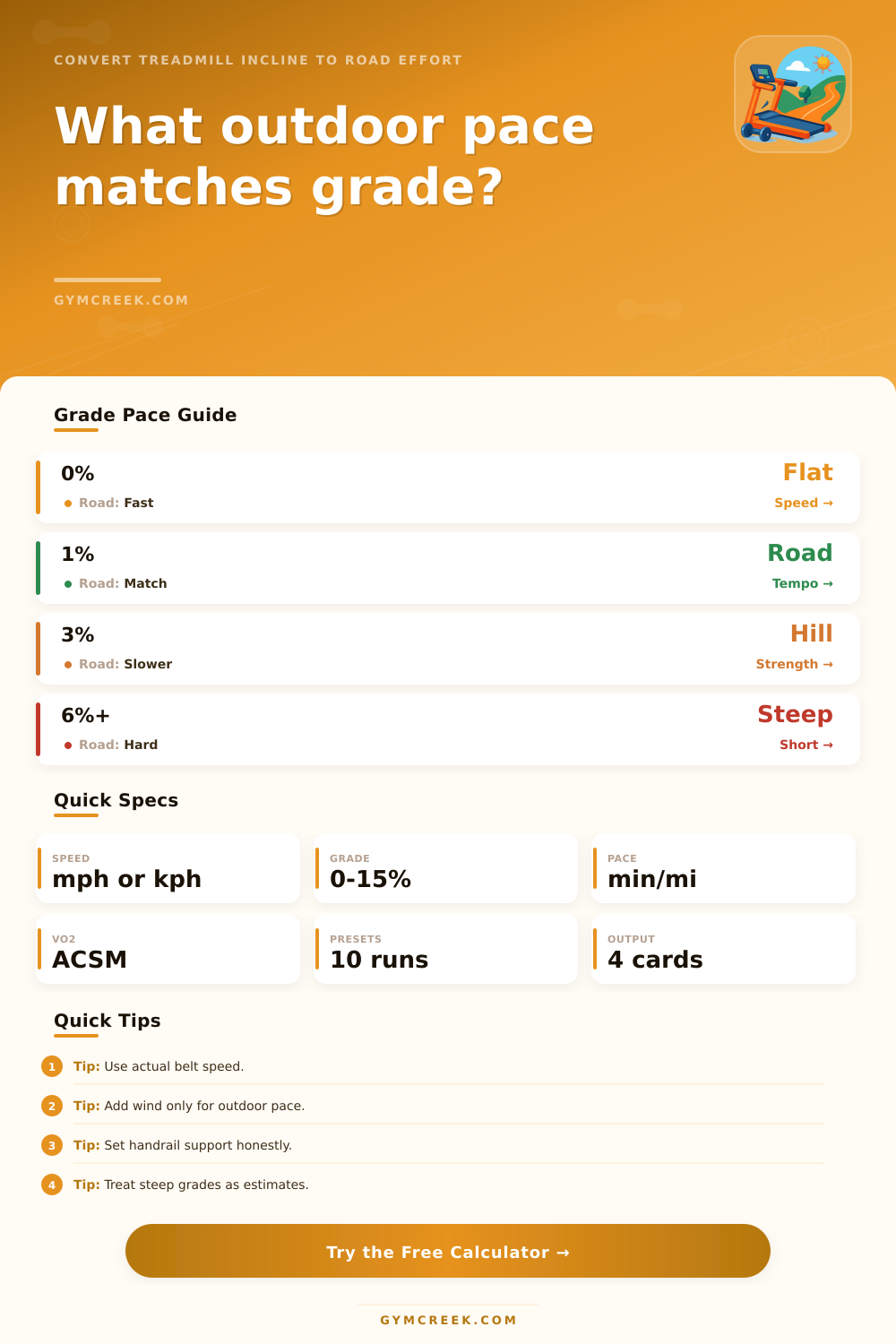 Treadmill Grade To Outdoor Pace Calculator