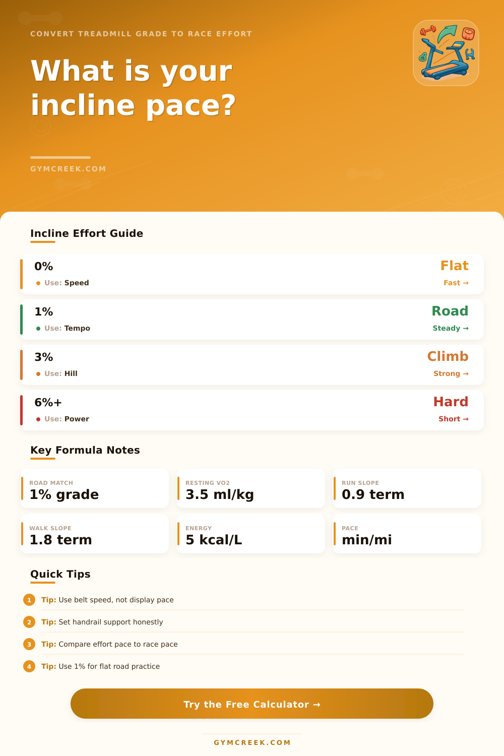 Treadmill Incline Pace Calculator