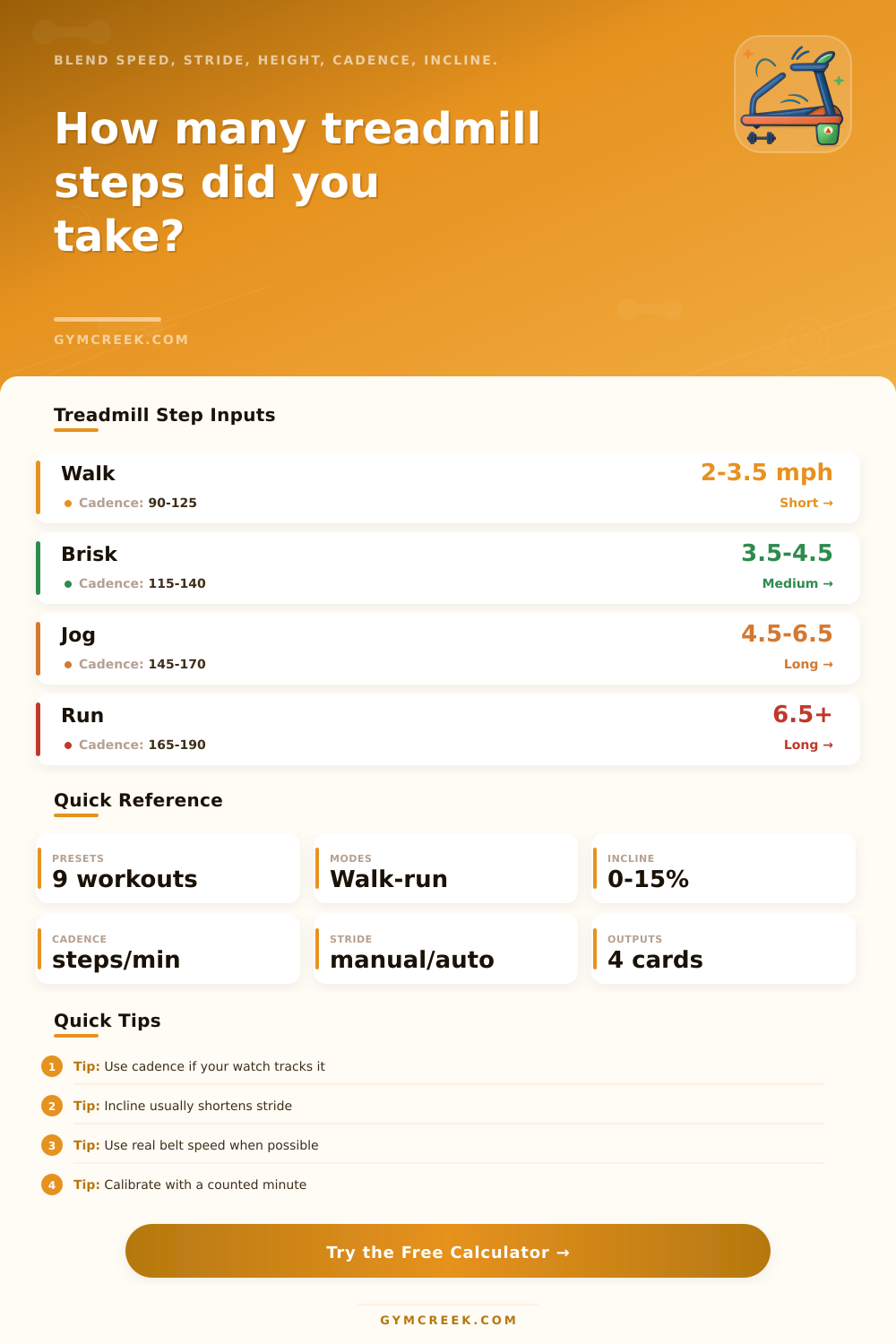 Treadmill Steps Calculator