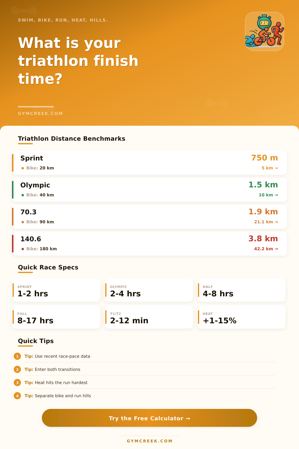 Triathlon Finish Time Calculator