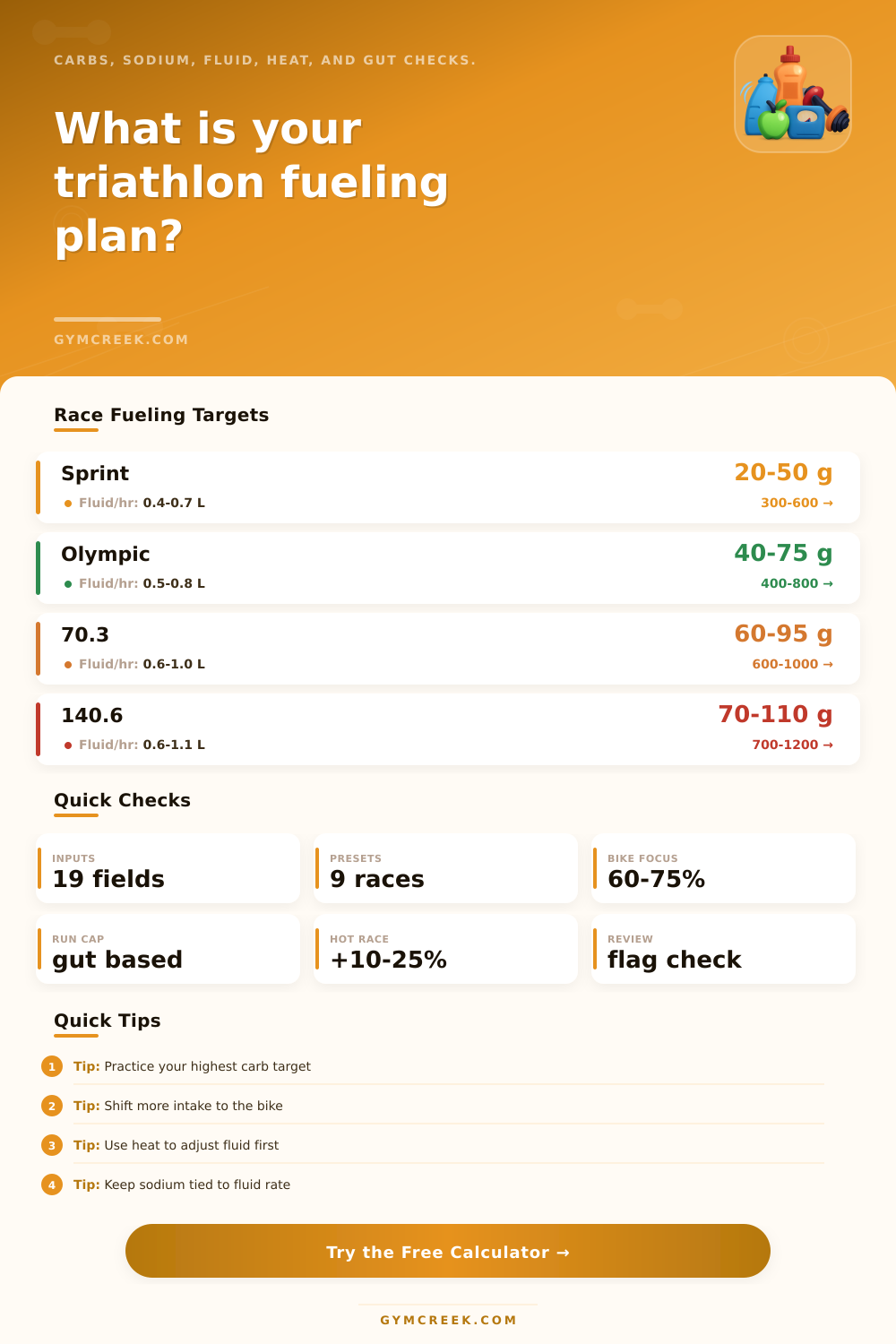 Triathlon Nutrition Calculator