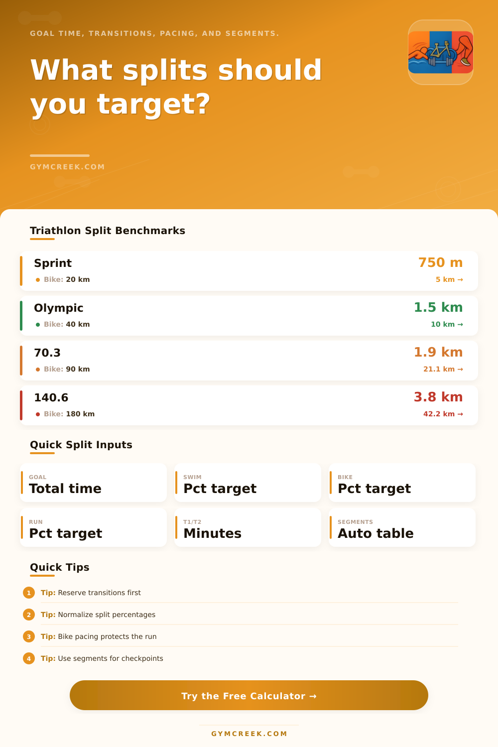 Triathlon Split Calculator