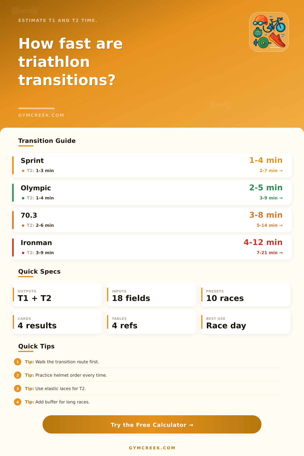 Triathlon Transition Time Calculator