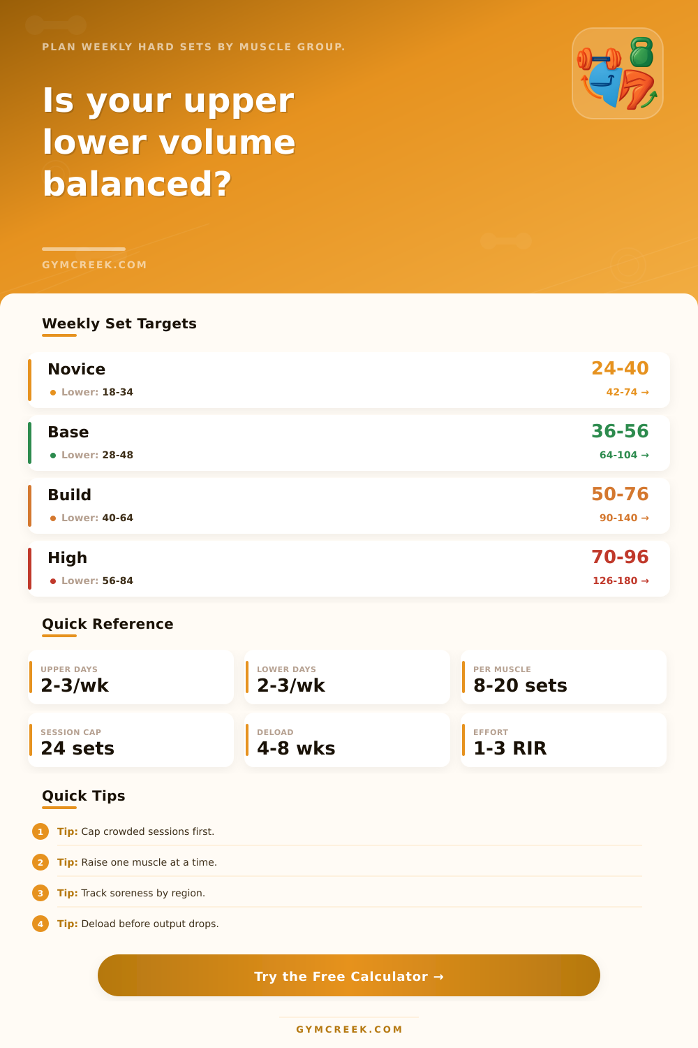 Upper Lower Split Volume Calculator