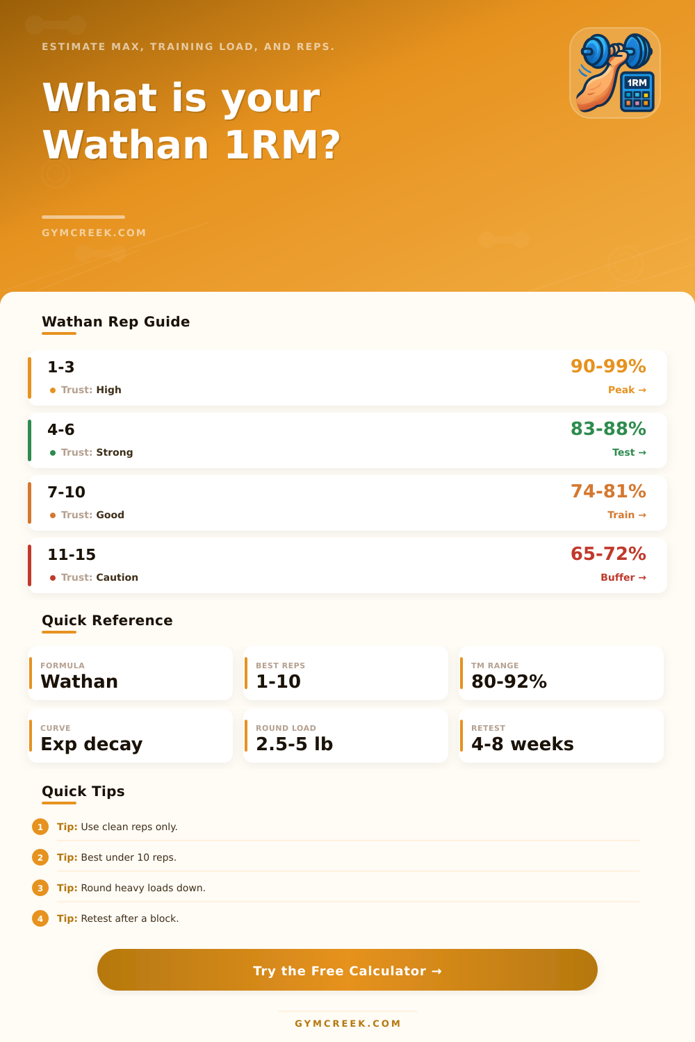 Wathan 1RM Calculator