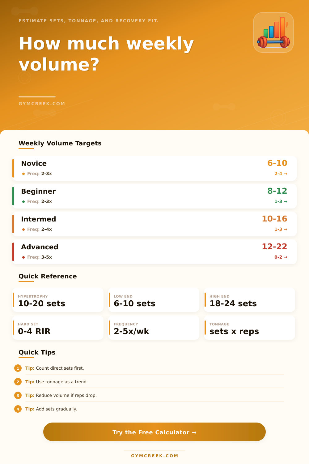 Weekly Volume Calculator
