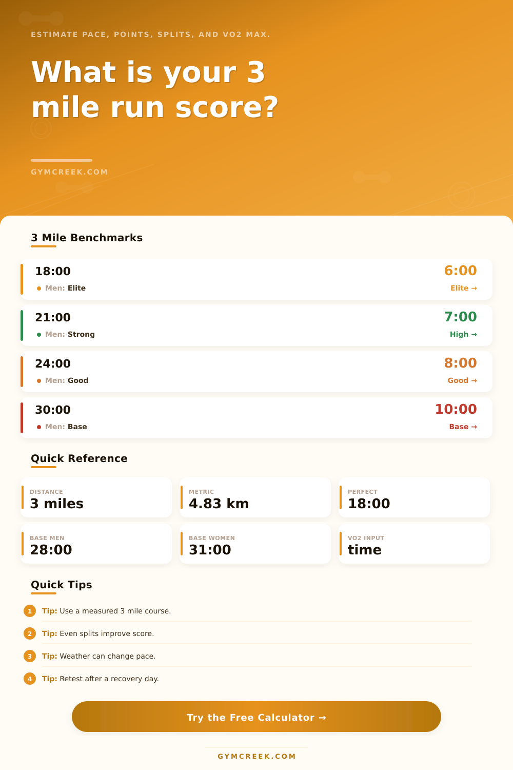 3 Mile Run Score Calculator