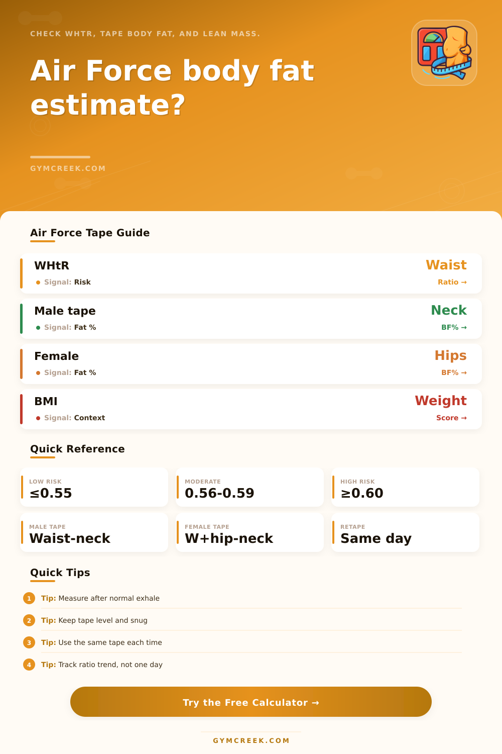 Air Force Body Fat Calculator