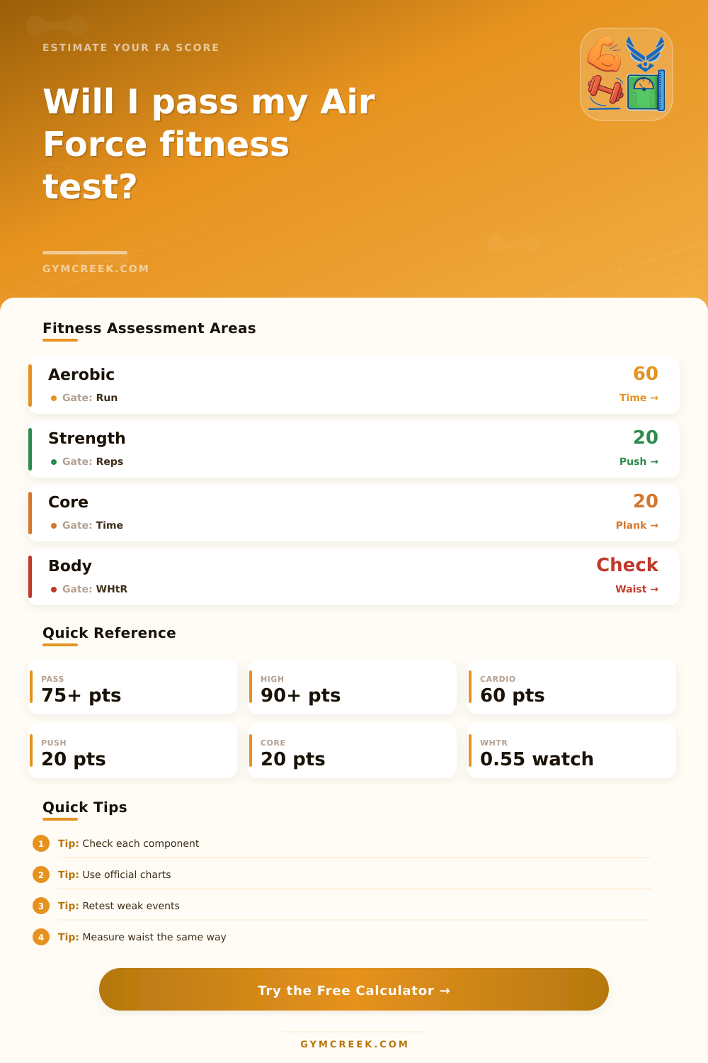 Air Force Fitness Assessment Calculator