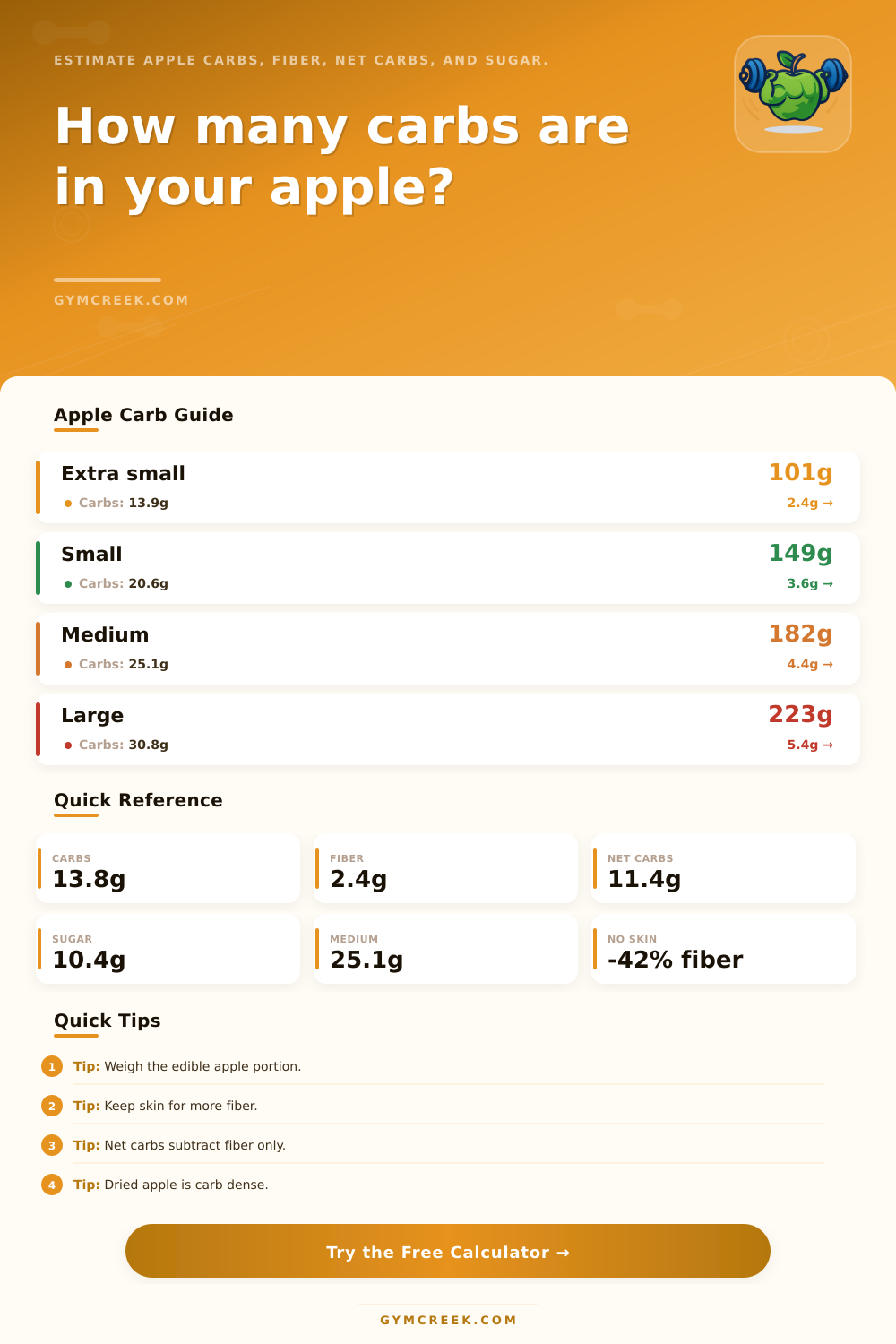 Apple Carb Calculator