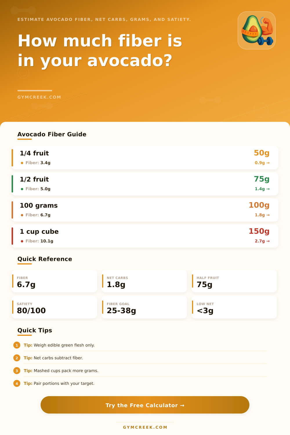 Avocado Fiber Calculator