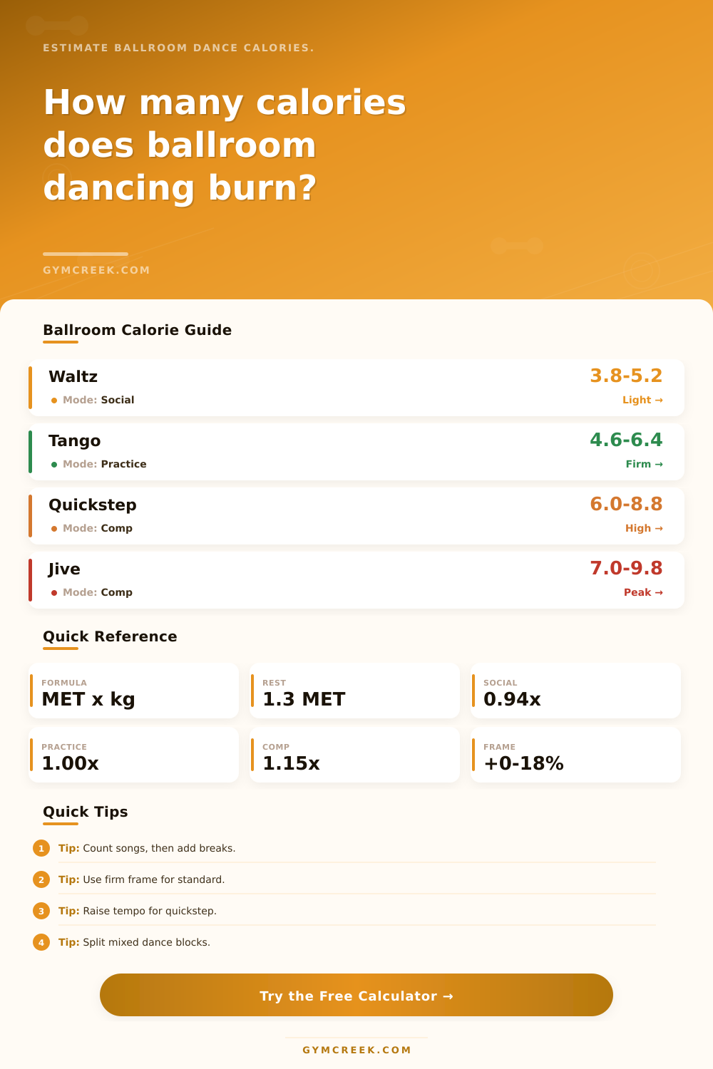 Ballroom Dancing Calorie Calculator