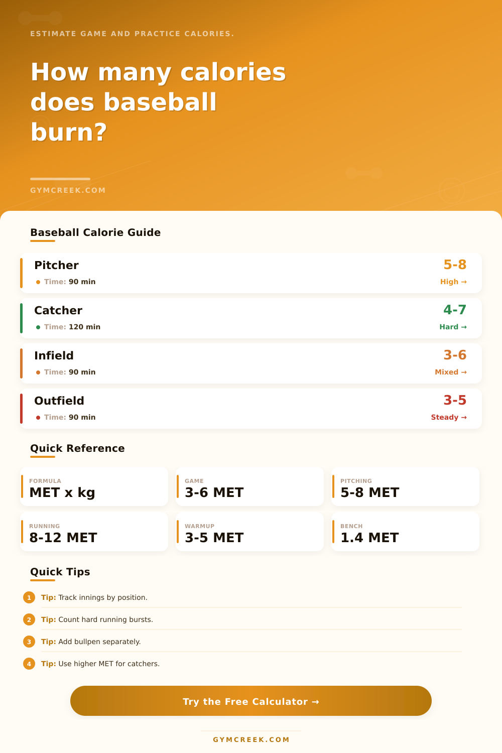 Baseball Calorie Calculator
