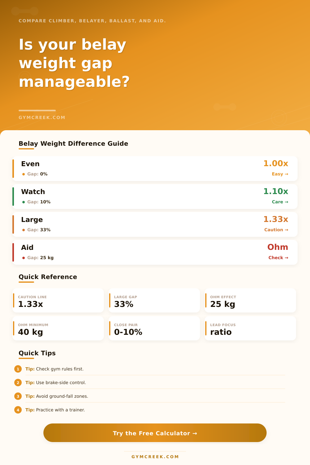 Belay Weight Difference Calculator