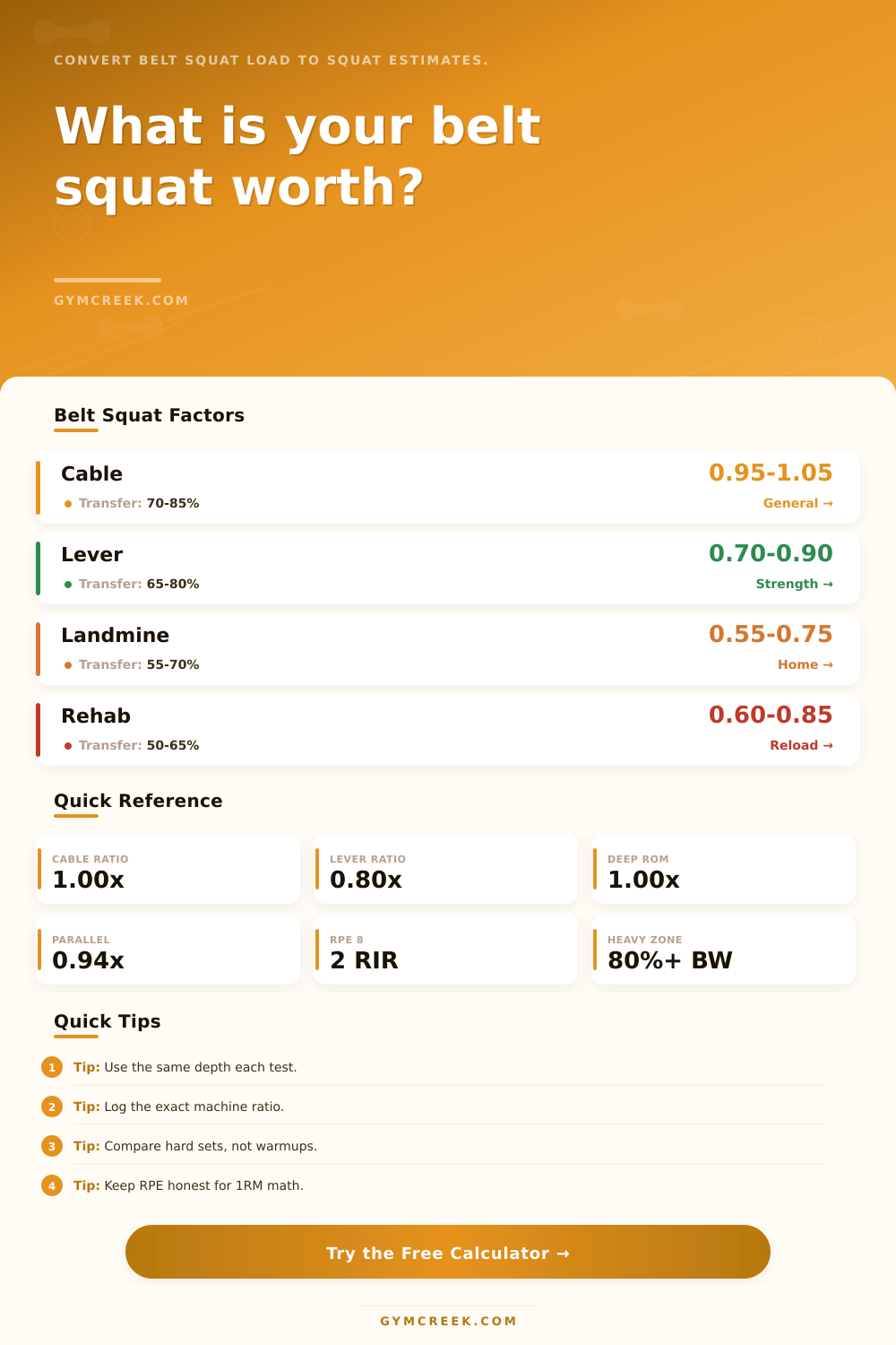 Belt Squat Conversion Calculator