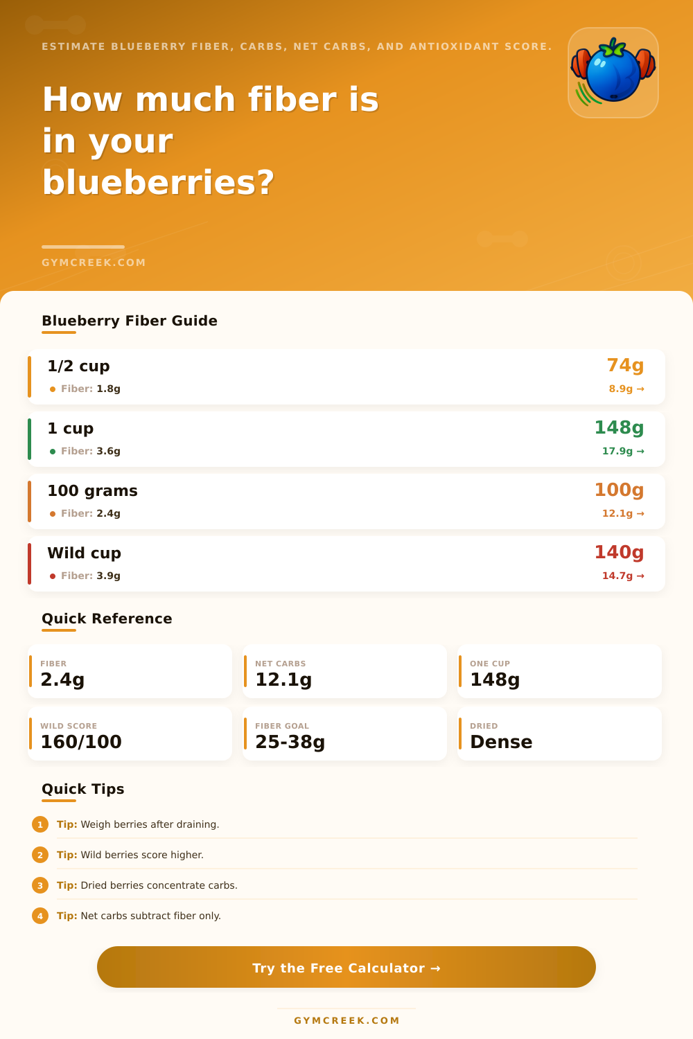Blueberry Fiber Calculator