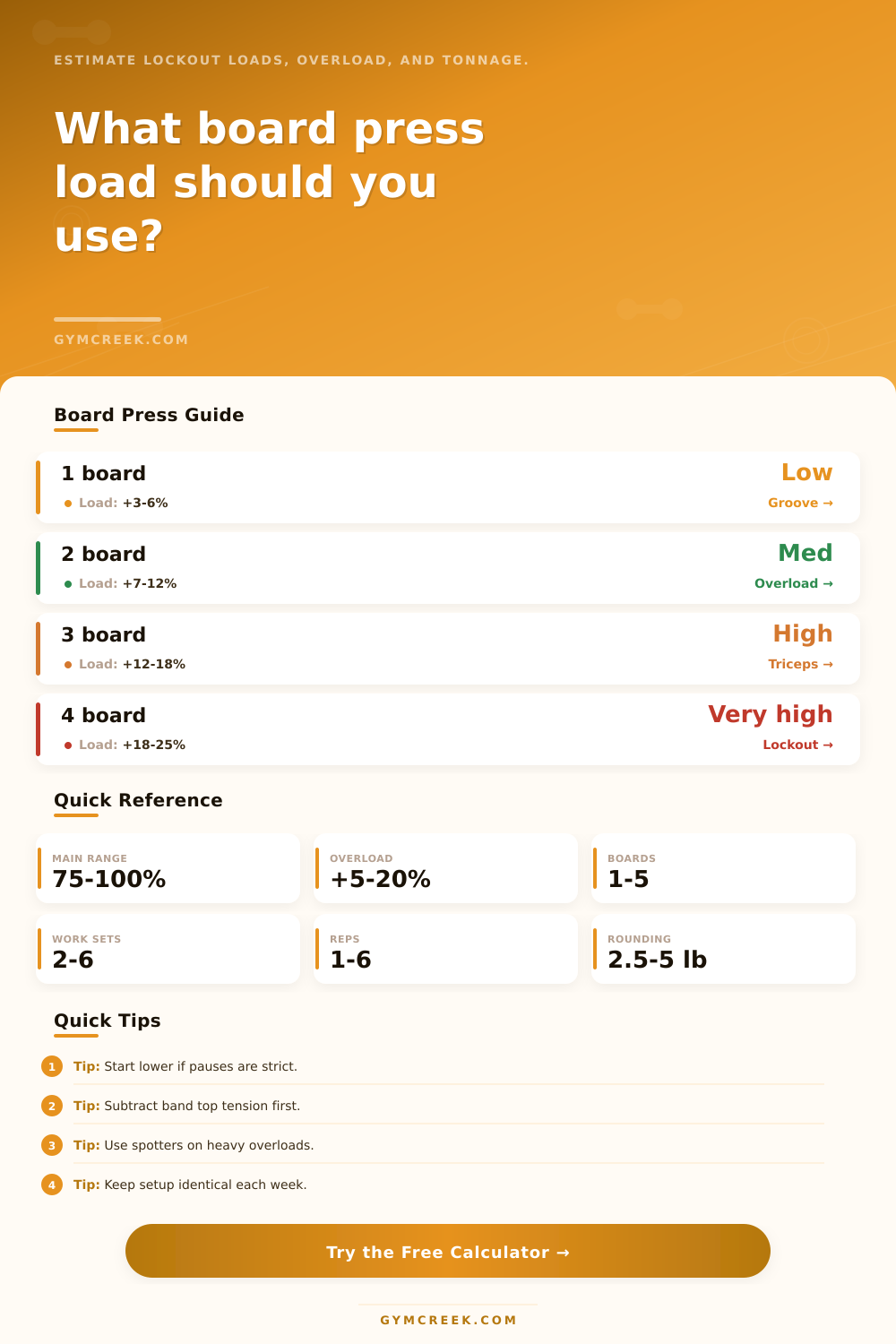 Board Press Load Calculator