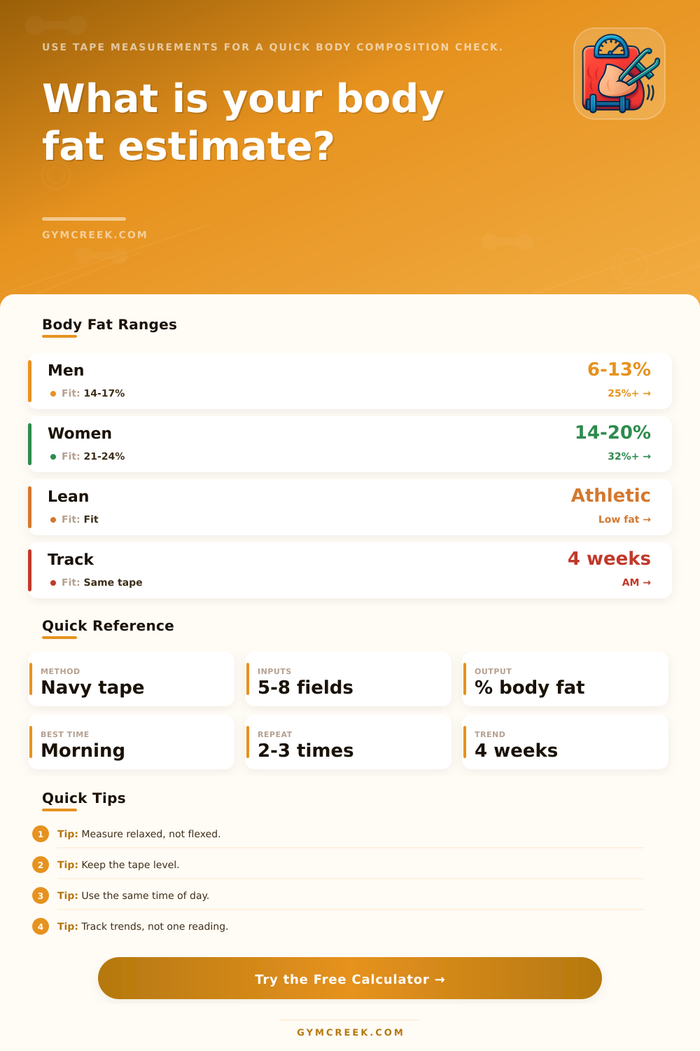 Body Fat Measurement Calculator