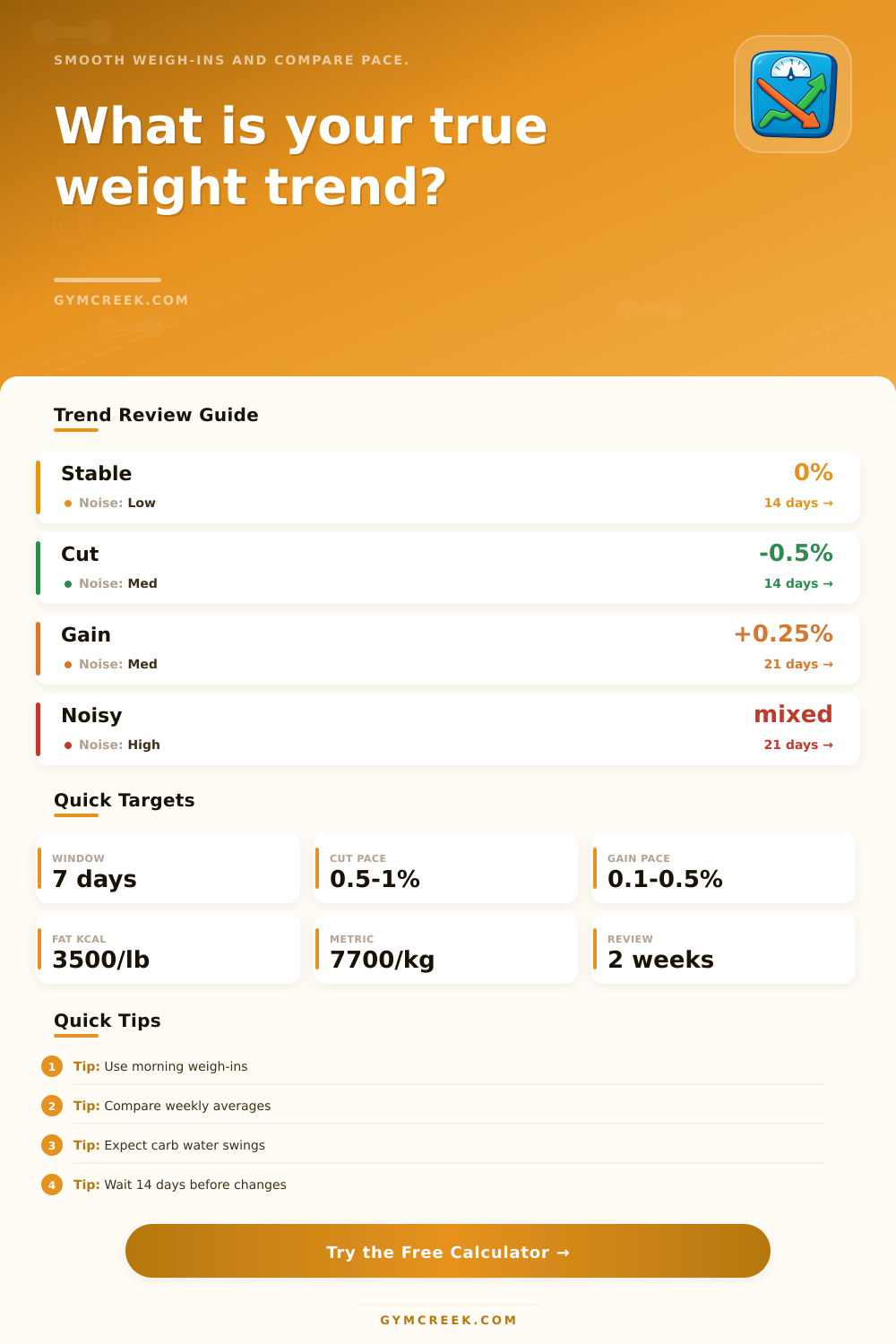 Body Weight Trend Calculator